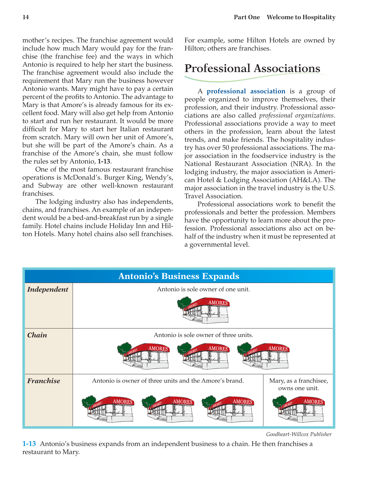Hospitality Services, 3rd Edition page 14
