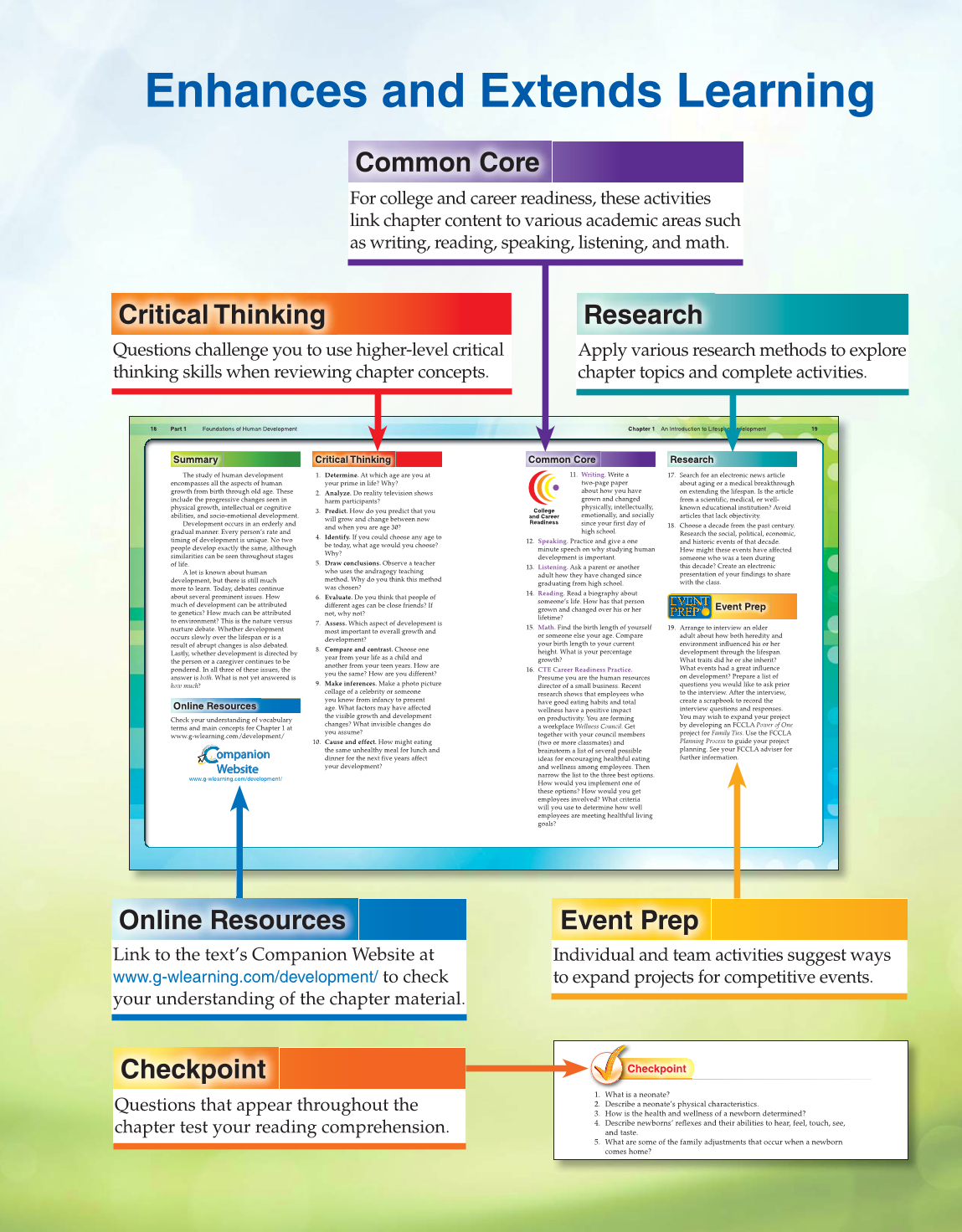 Lifespan Development, 1st Edition page XIX
