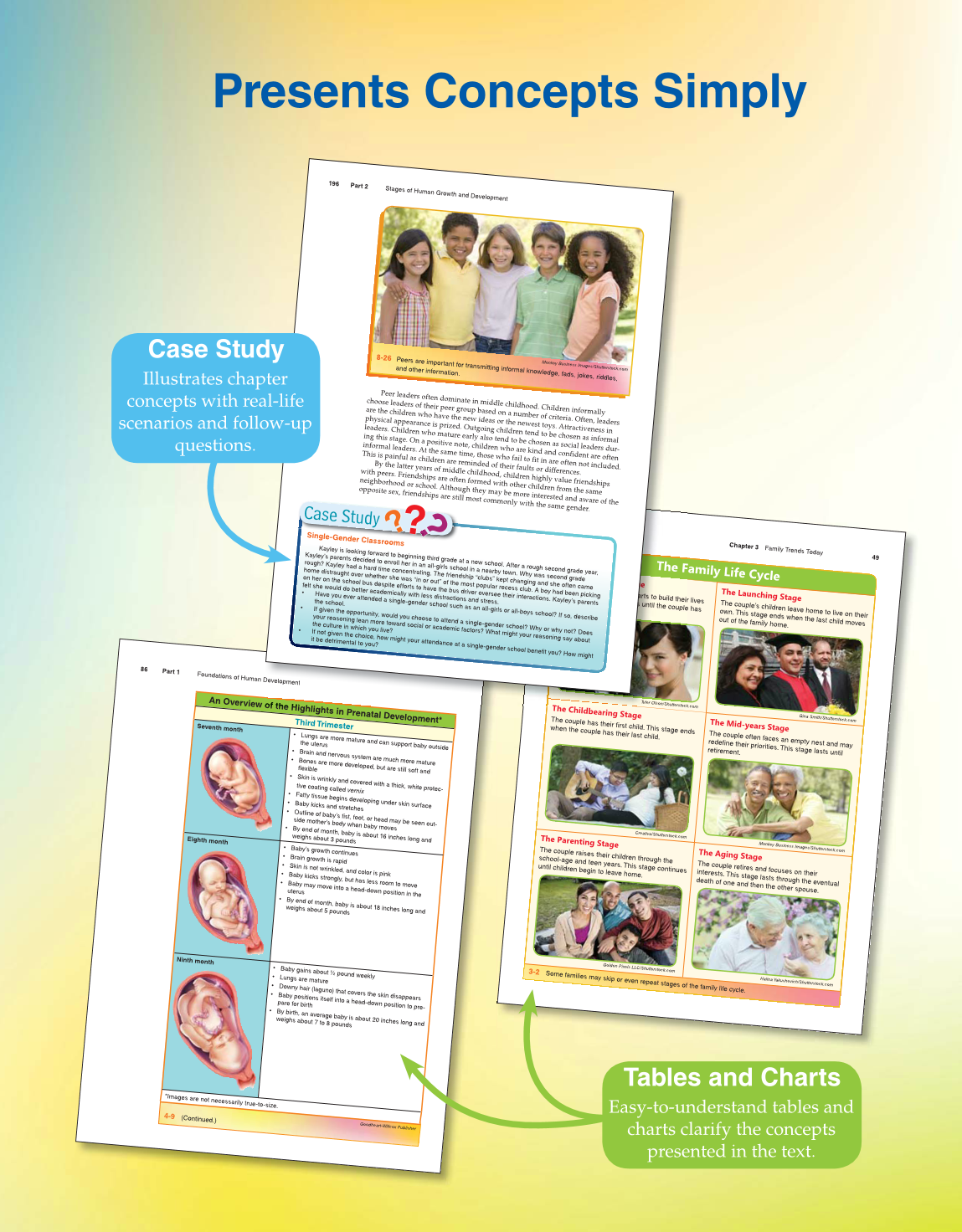 Lifespan Development, 1st Edition page 1