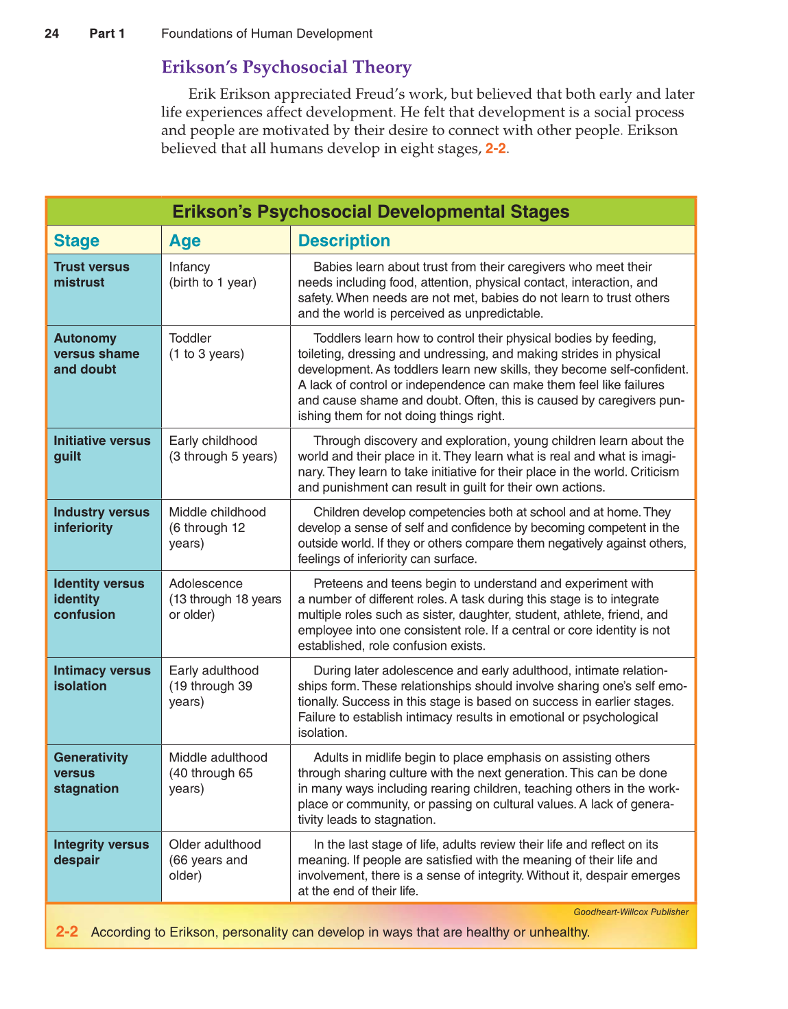 Lifespan Development, 1st Edition page 24
