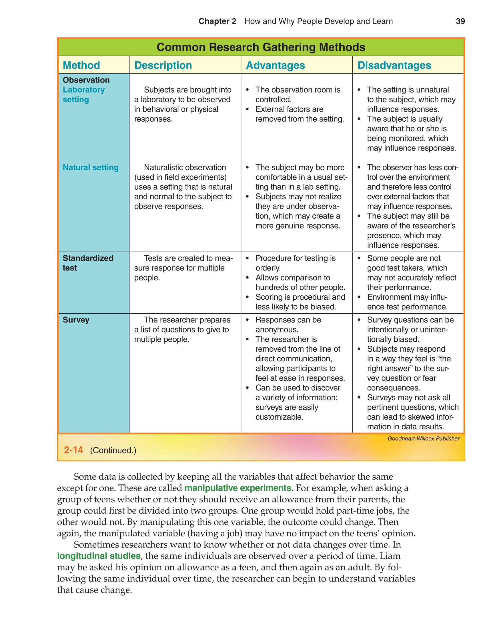 Lifespan Development, 1st Edition page 39