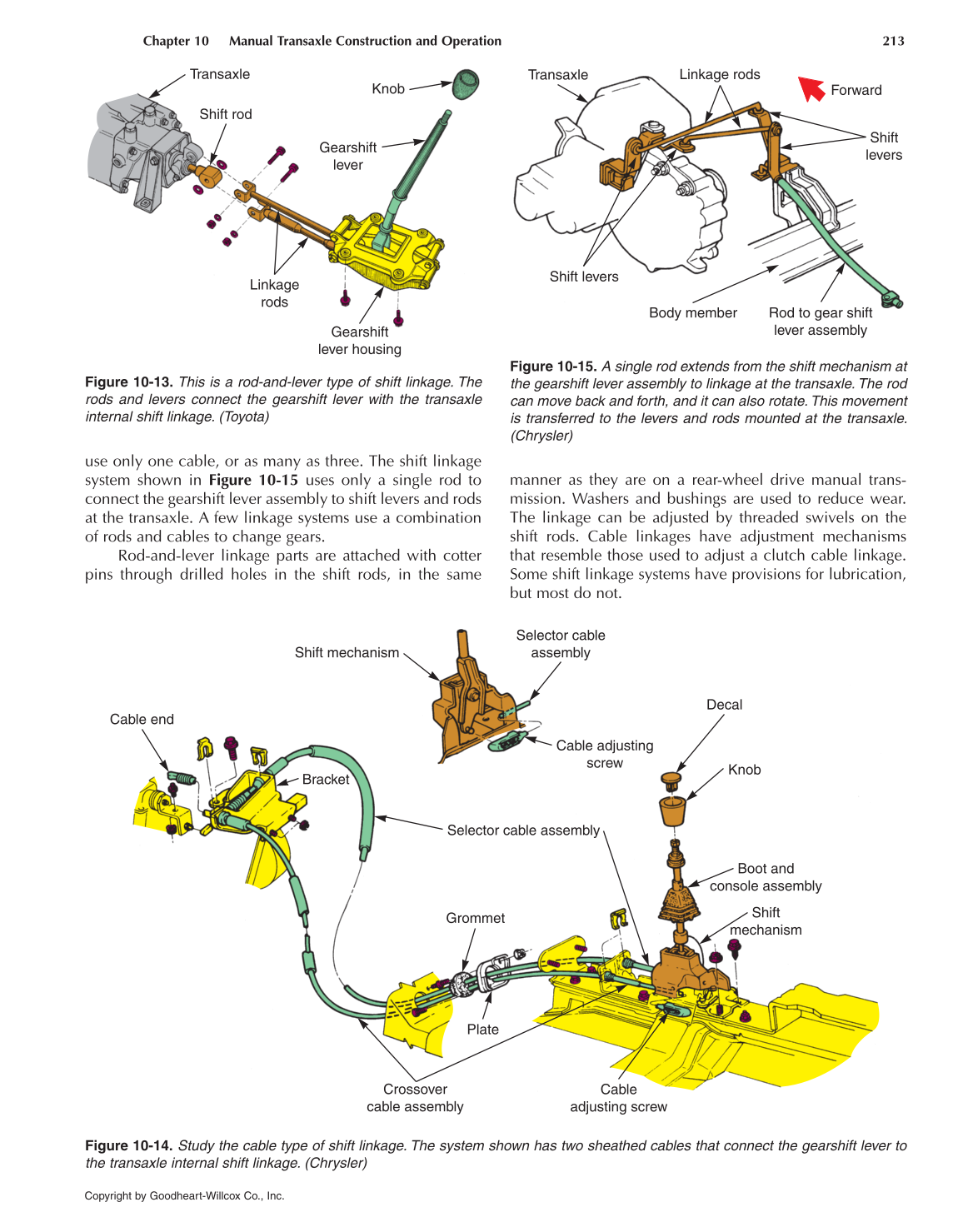 Manual Drive Trains and Axles, 3rd Edition page 213
