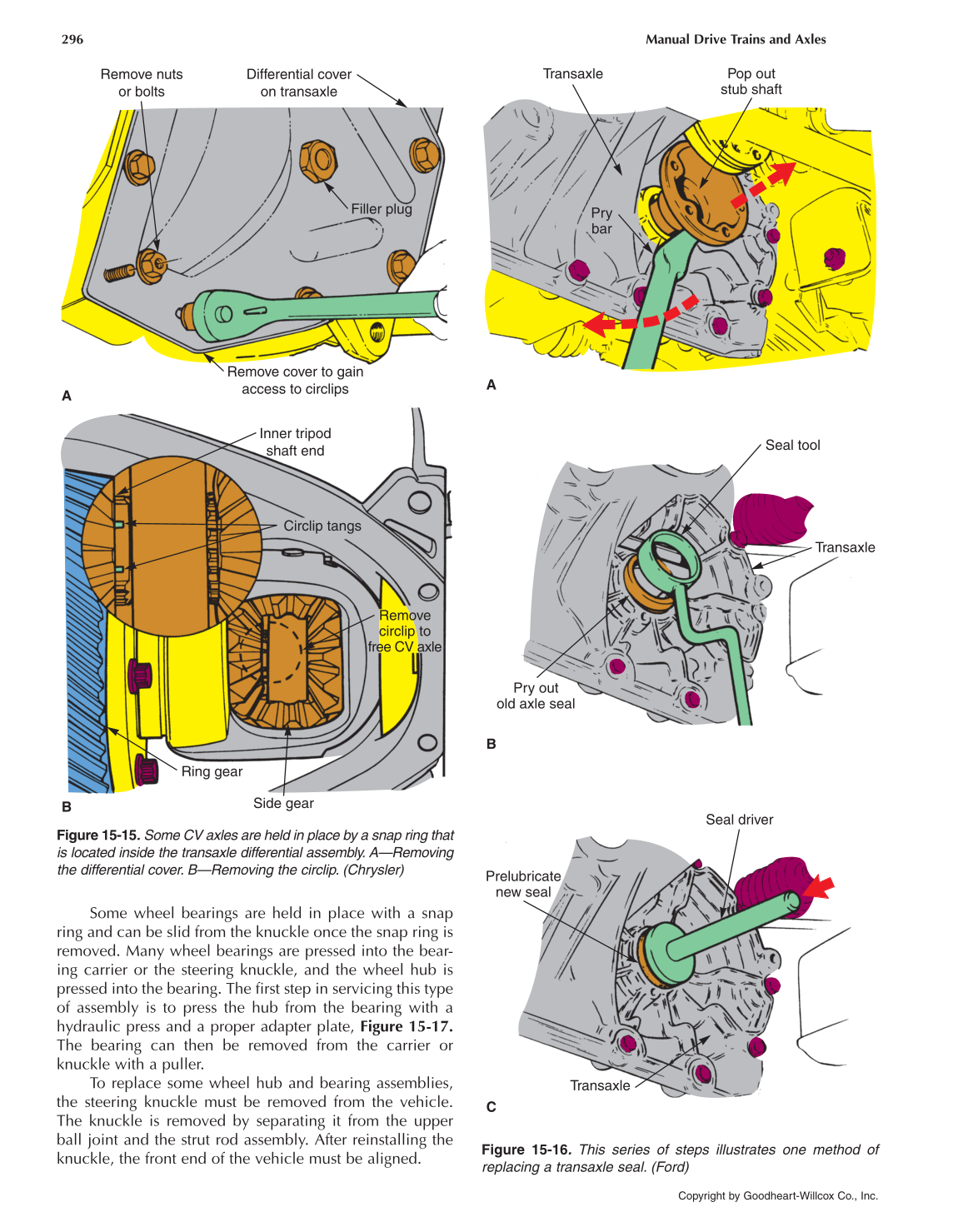 Manual Drive Trains and Axles, 3rd Edition page 296