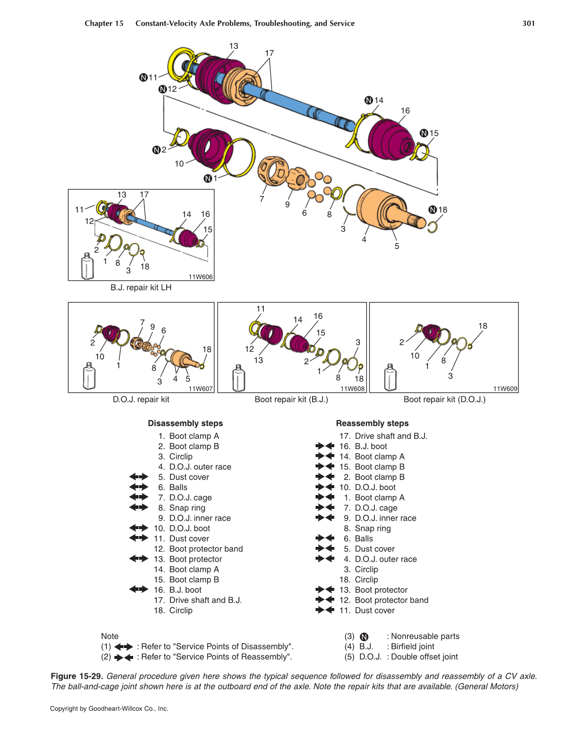Manual Drive Trains and Axles, 3rd Edition page 301