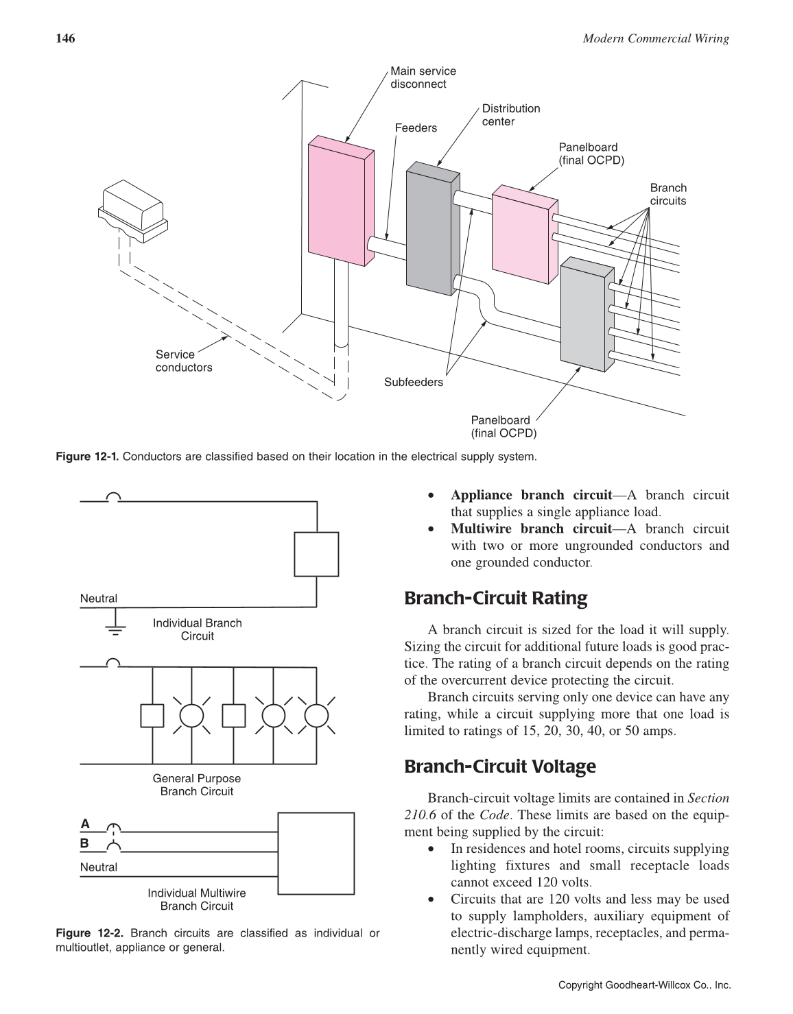 Modern Commercial Wiring, 6th Edition page 146