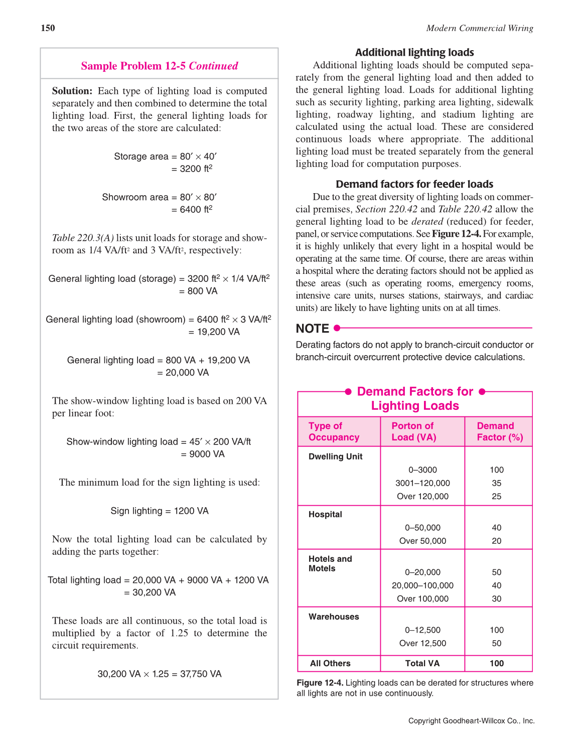Modern Commercial Wiring, 6th Edition page 150