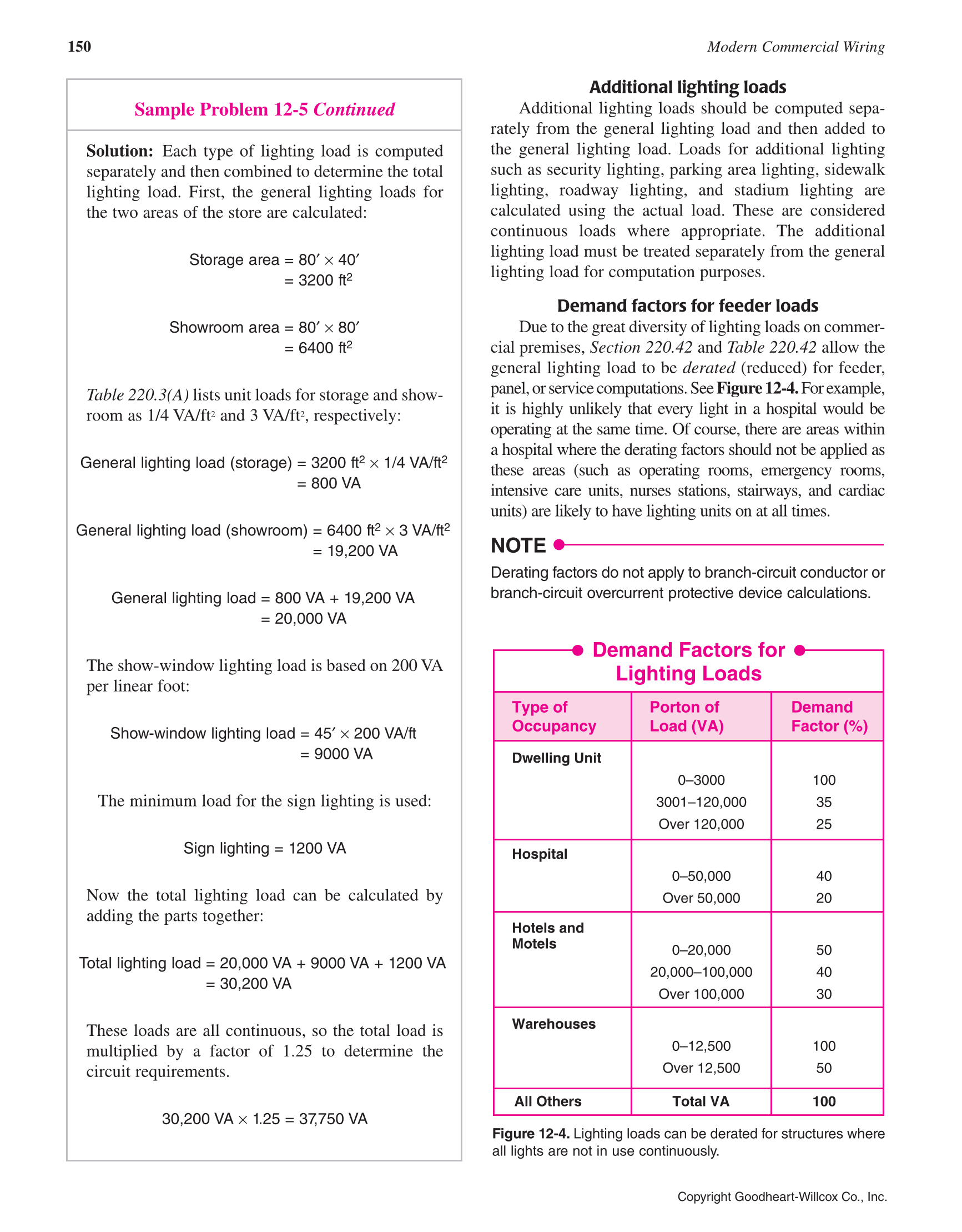 Modern Commercial Wiring, 6th Edition page 150