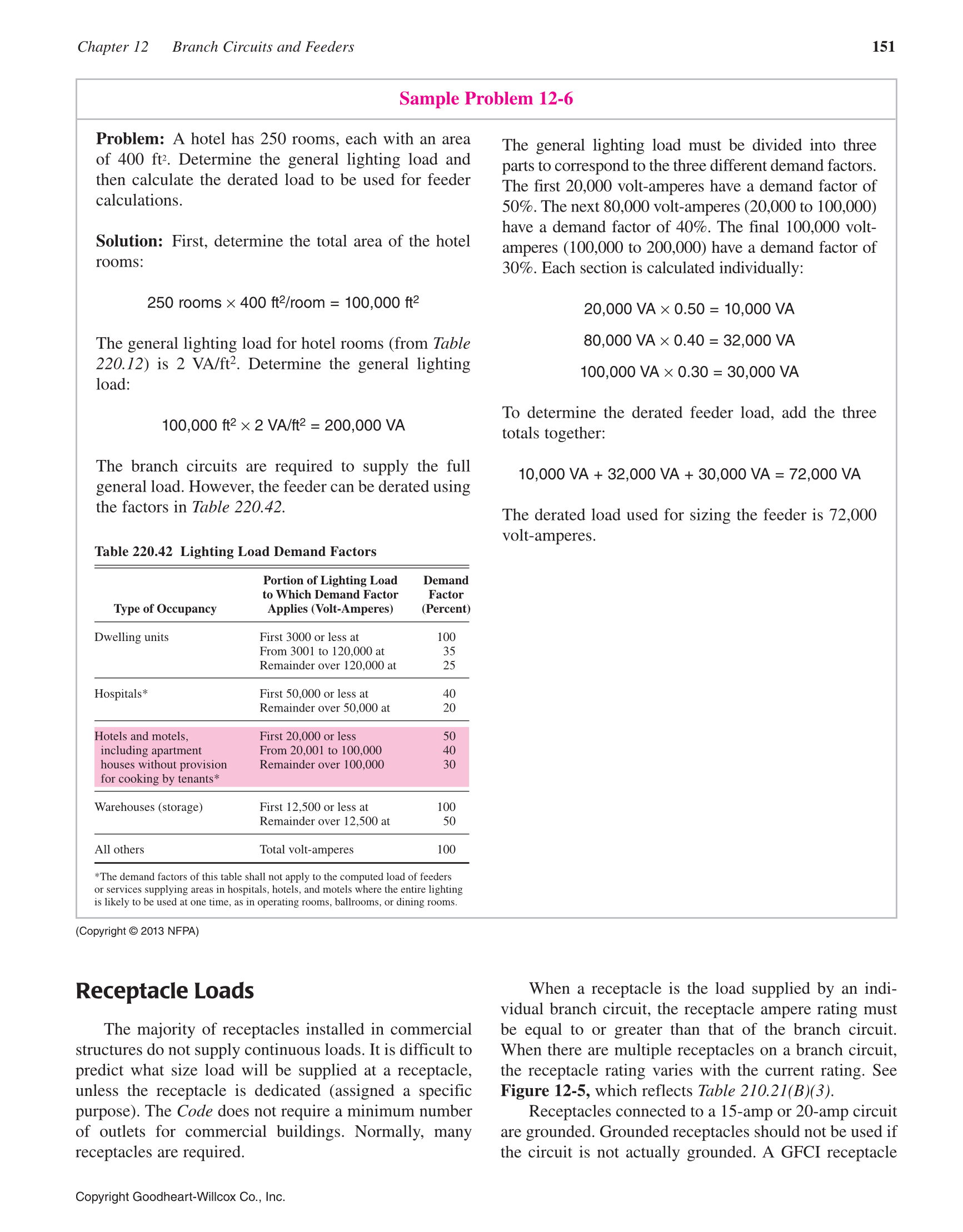 Modern Commercial Wiring, 6th Edition page 151