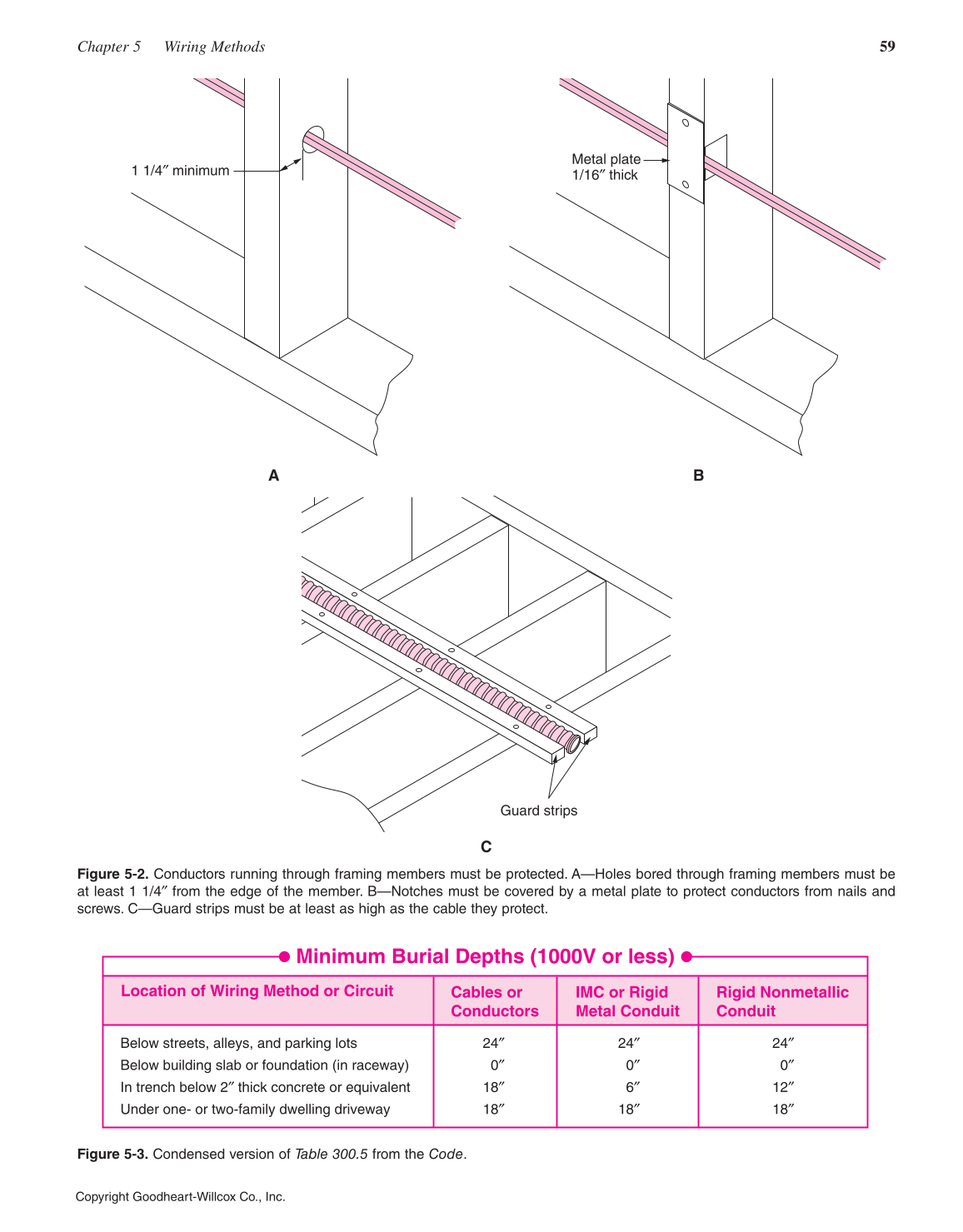 Modern Commercial Wiring, 6th Edition page 59