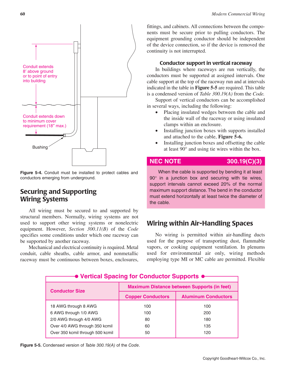 Modern Commercial Wiring, 6th Edition page 60