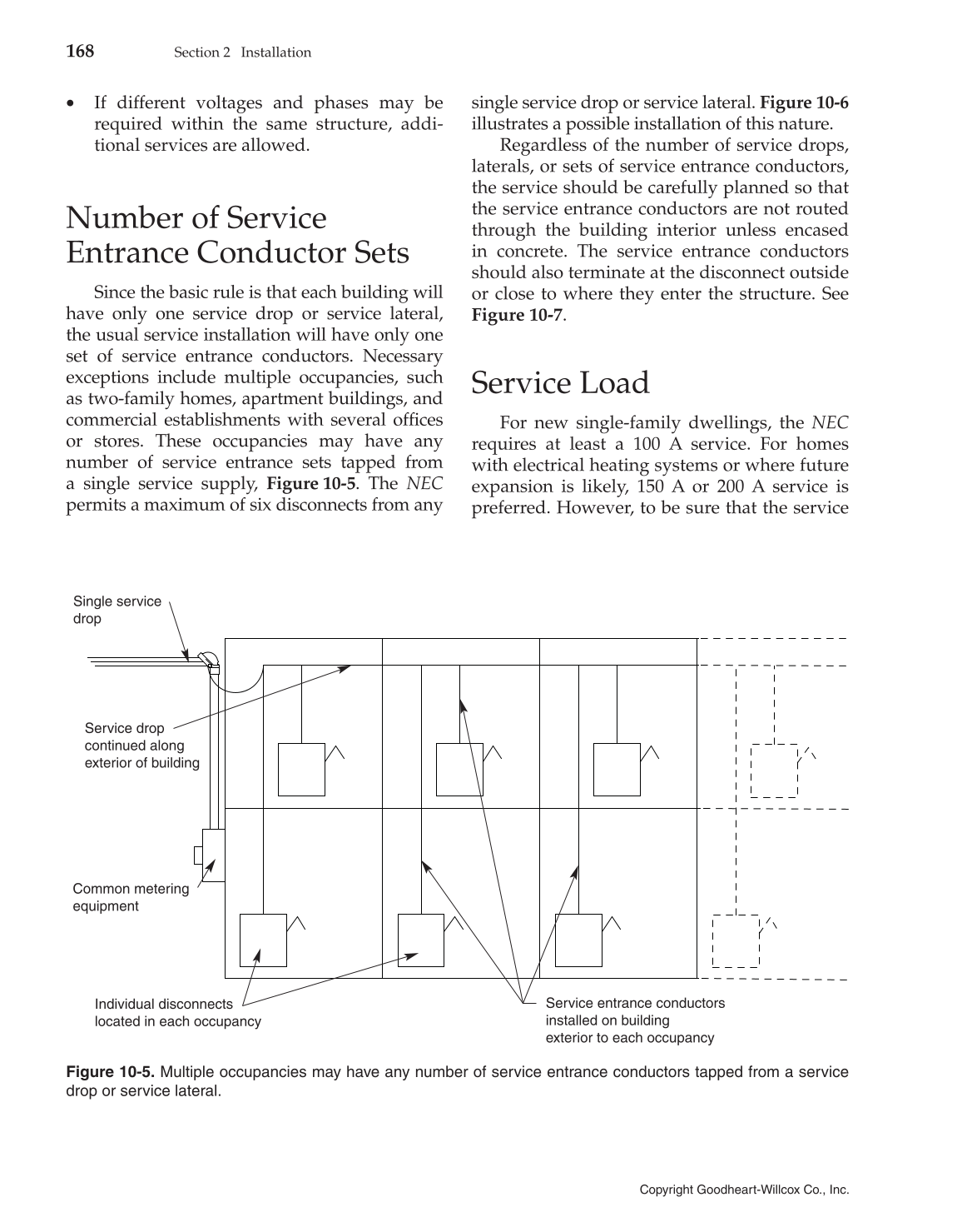 Modern Residential Wiring, 10th Edition page 168