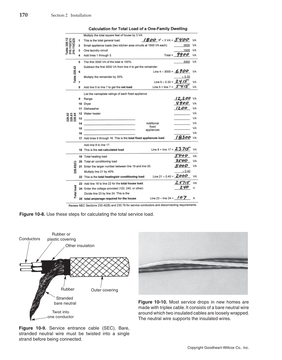 Modern Residential Wiring, 10th Edition page 170