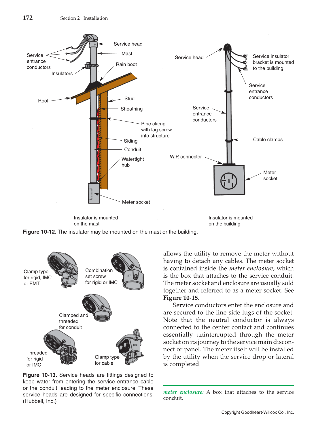 Modern Residential Wiring, 10th Edition page 172