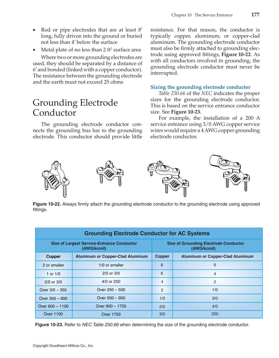 Modern Residential Wiring, 10th Edition page 177