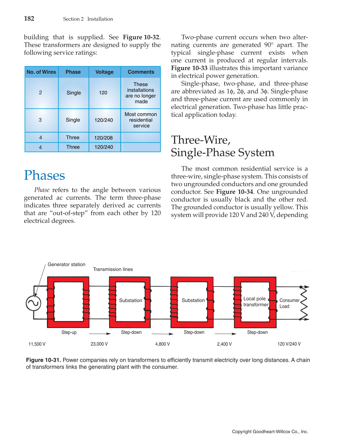 Modern Residential Wiring, 10th Edition page 182