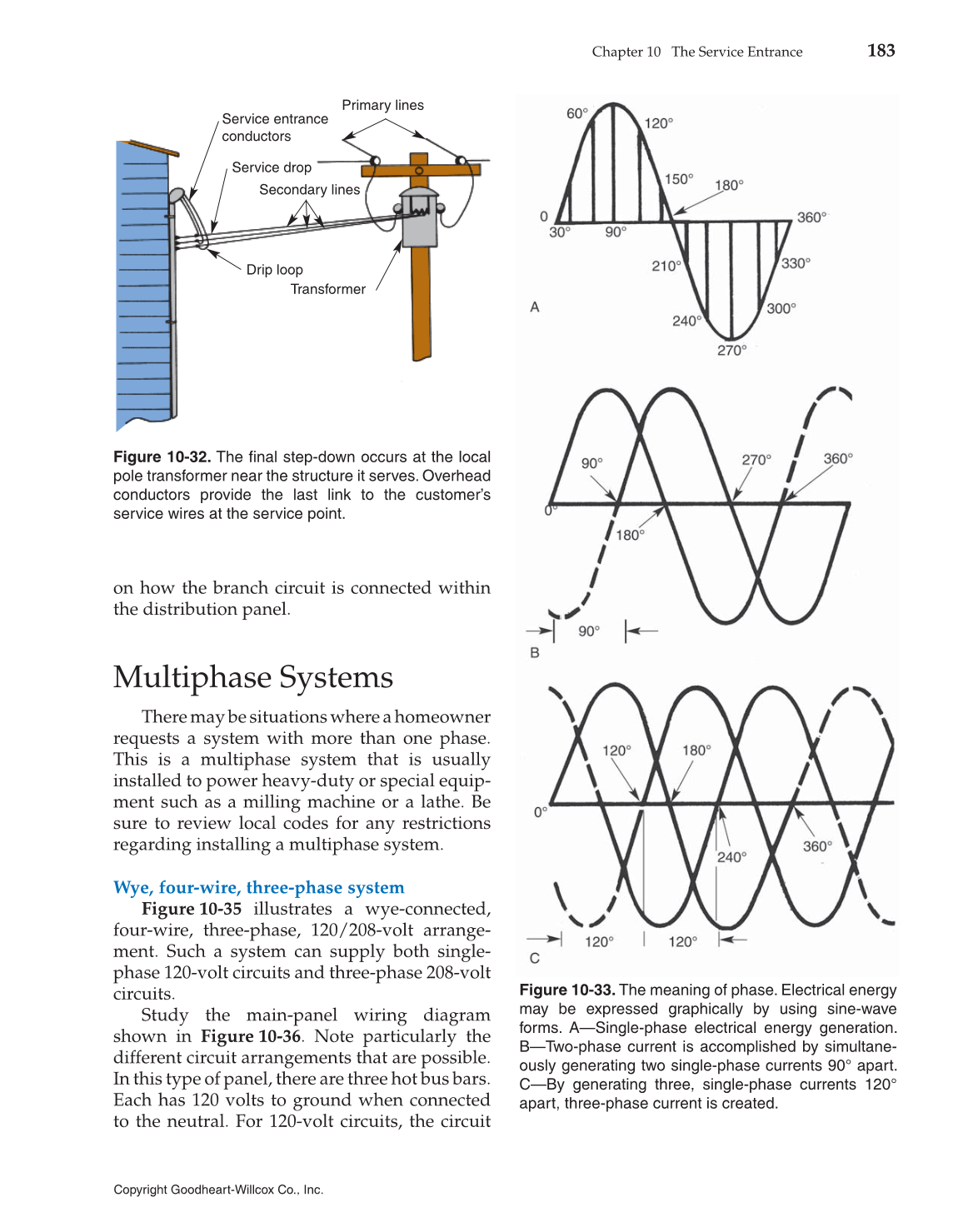 Modern Residential Wiring, 10th Edition page 183