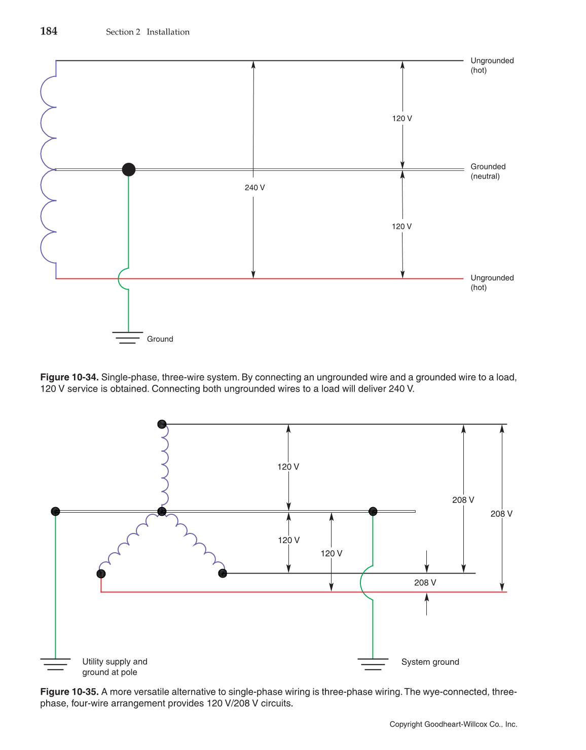 Modern Residential Wiring, 10th Edition page 184