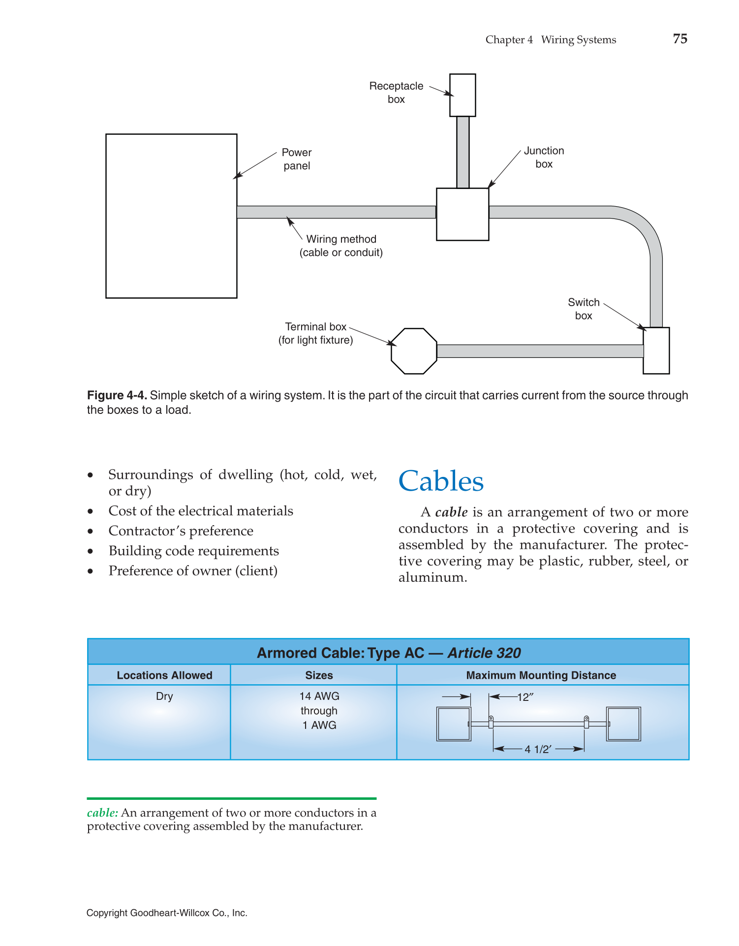 Modern Residential Wiring, 10th Edition page 75