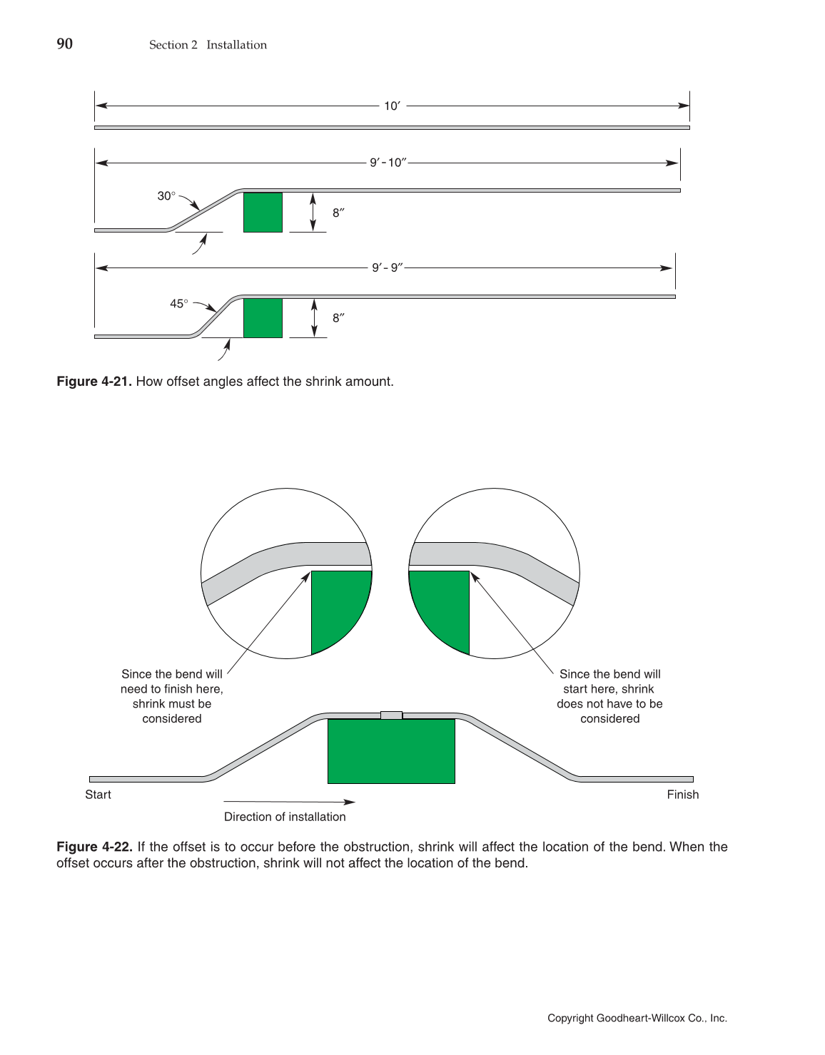 Modern Residential Wiring, 10th Edition page 90