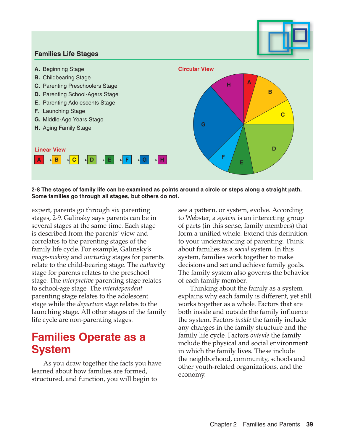 Parents and Their Children, 8th Edition page 39