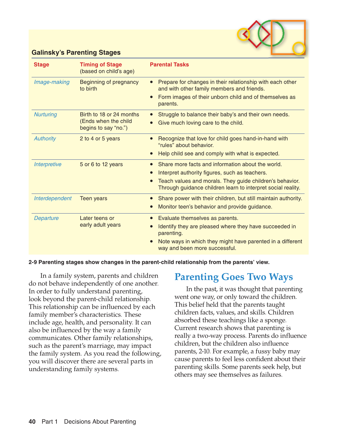 Parents and Their Children, 8th Edition page 40