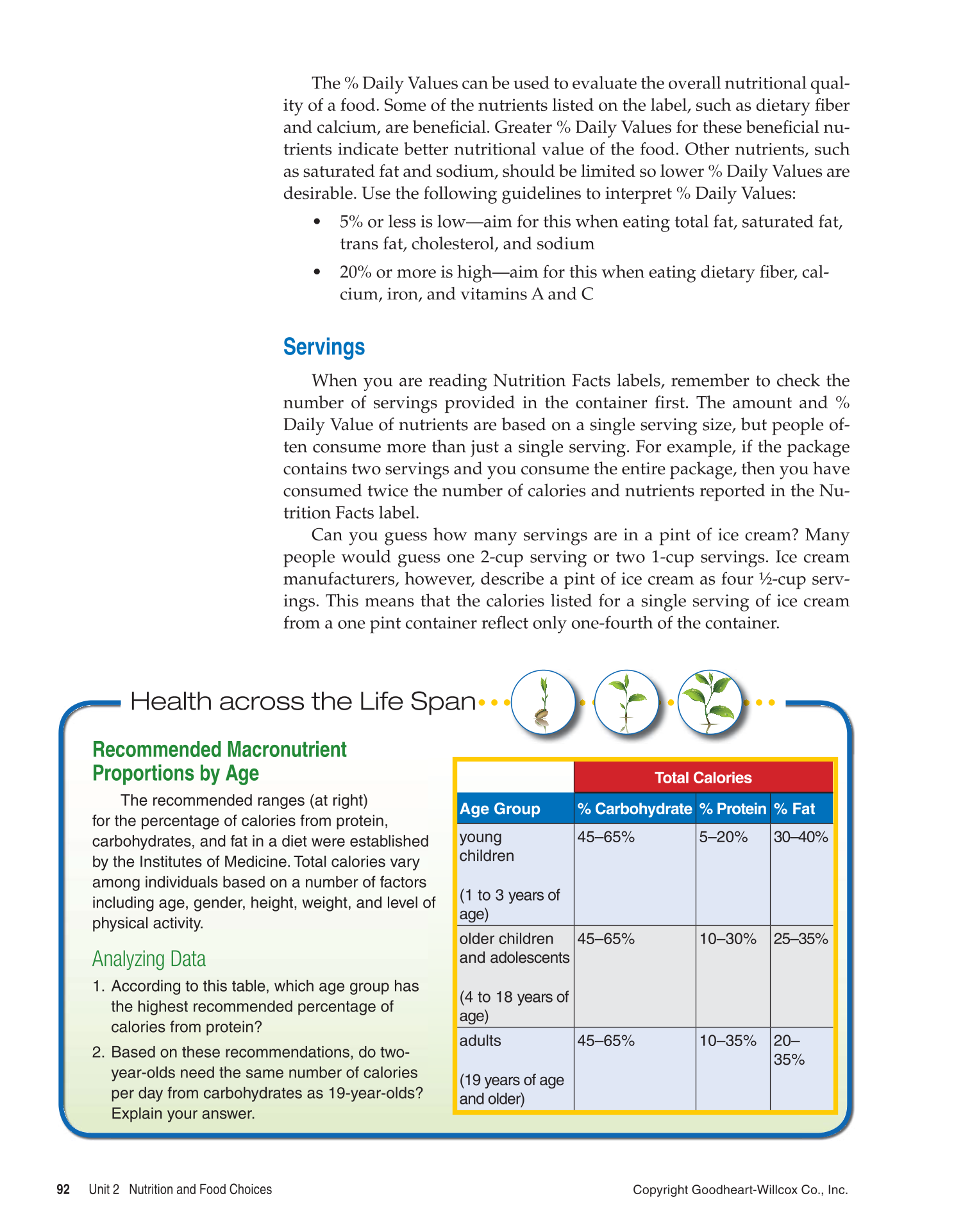 Essential Health, 1st Edition page 92
