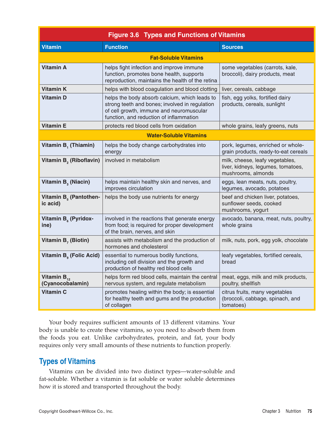 Essential Health, 1st Edition page 75