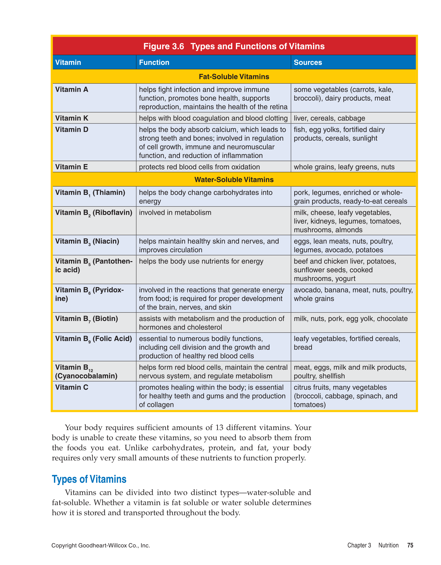Essential Health, 1st Edition page 75