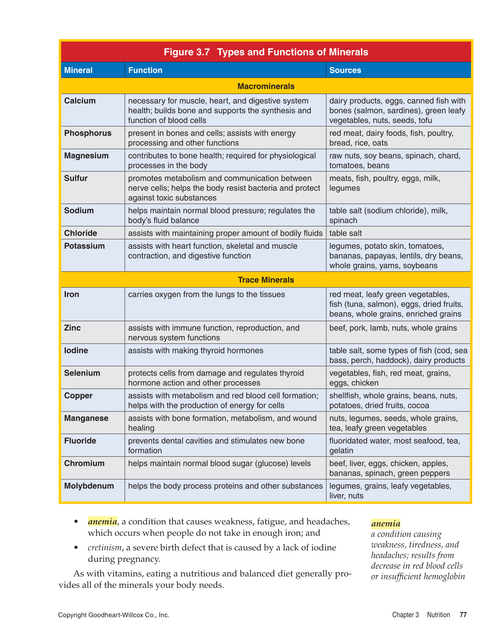 Essential Health, 1st Edition page 77