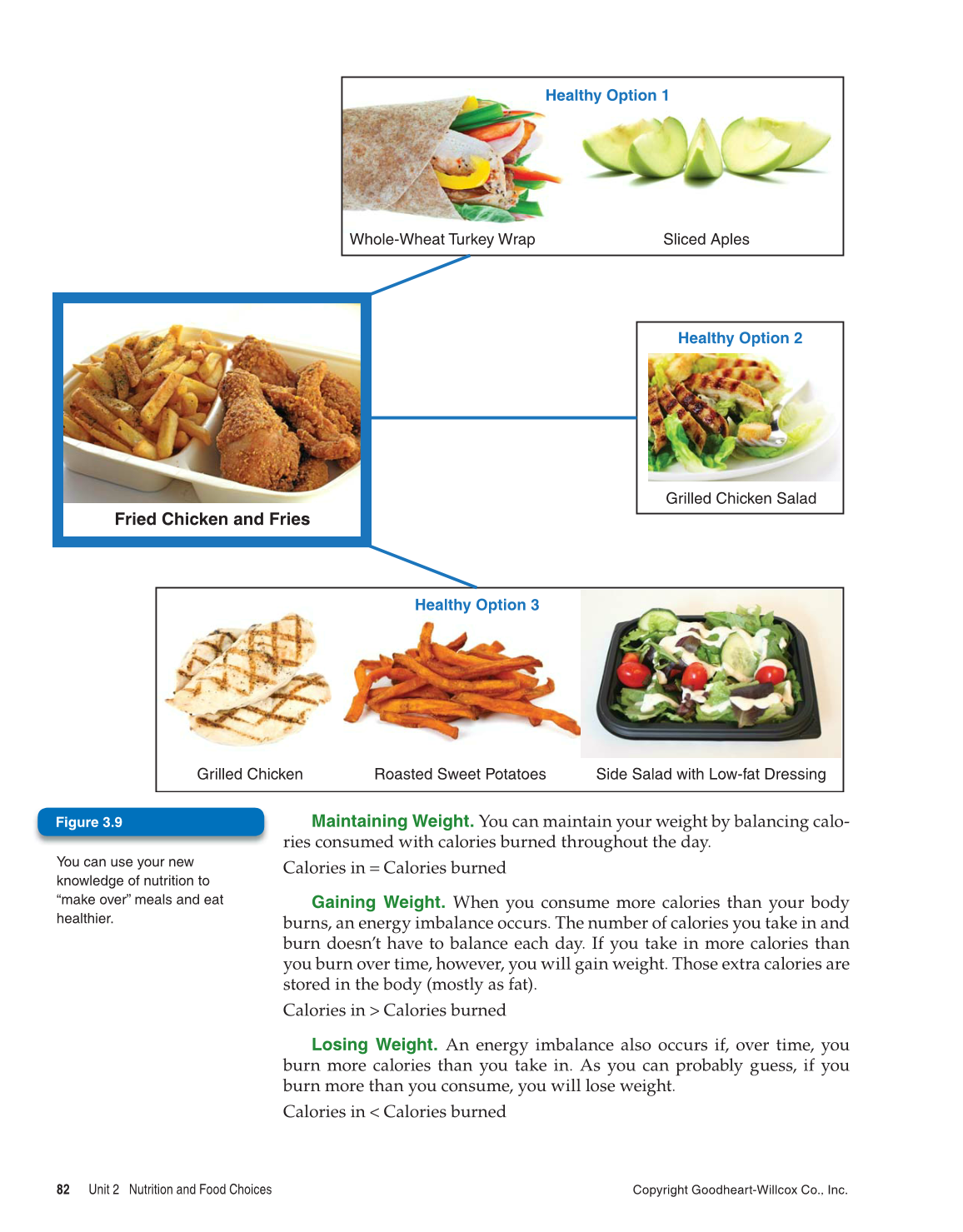 Essential Health, 1st Edition page 82