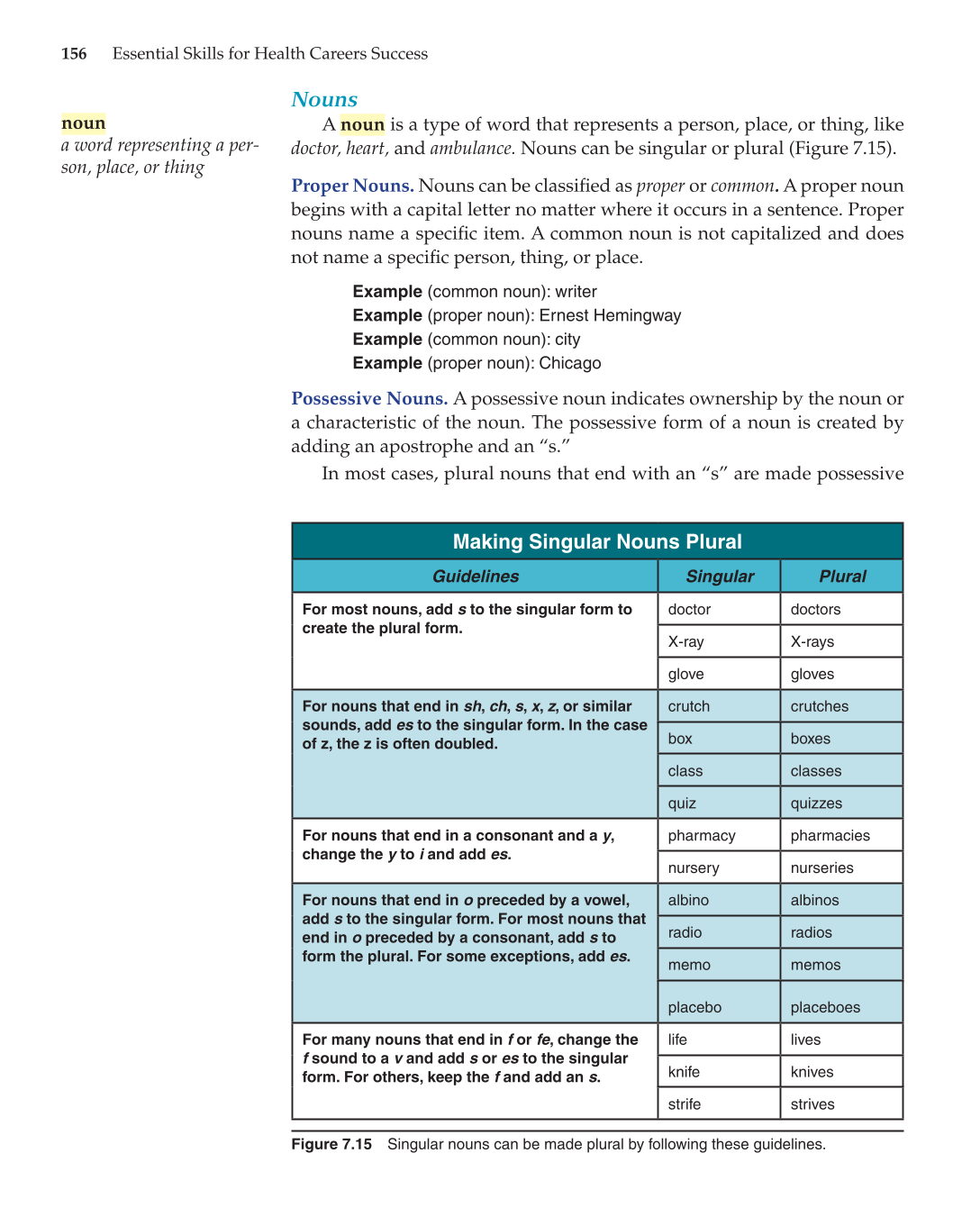 Essential Skills for Health Career Success, 1st Edition page 156