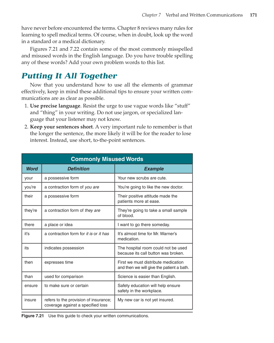 Essential Skills for Health Career Success, 1st Edition page 171