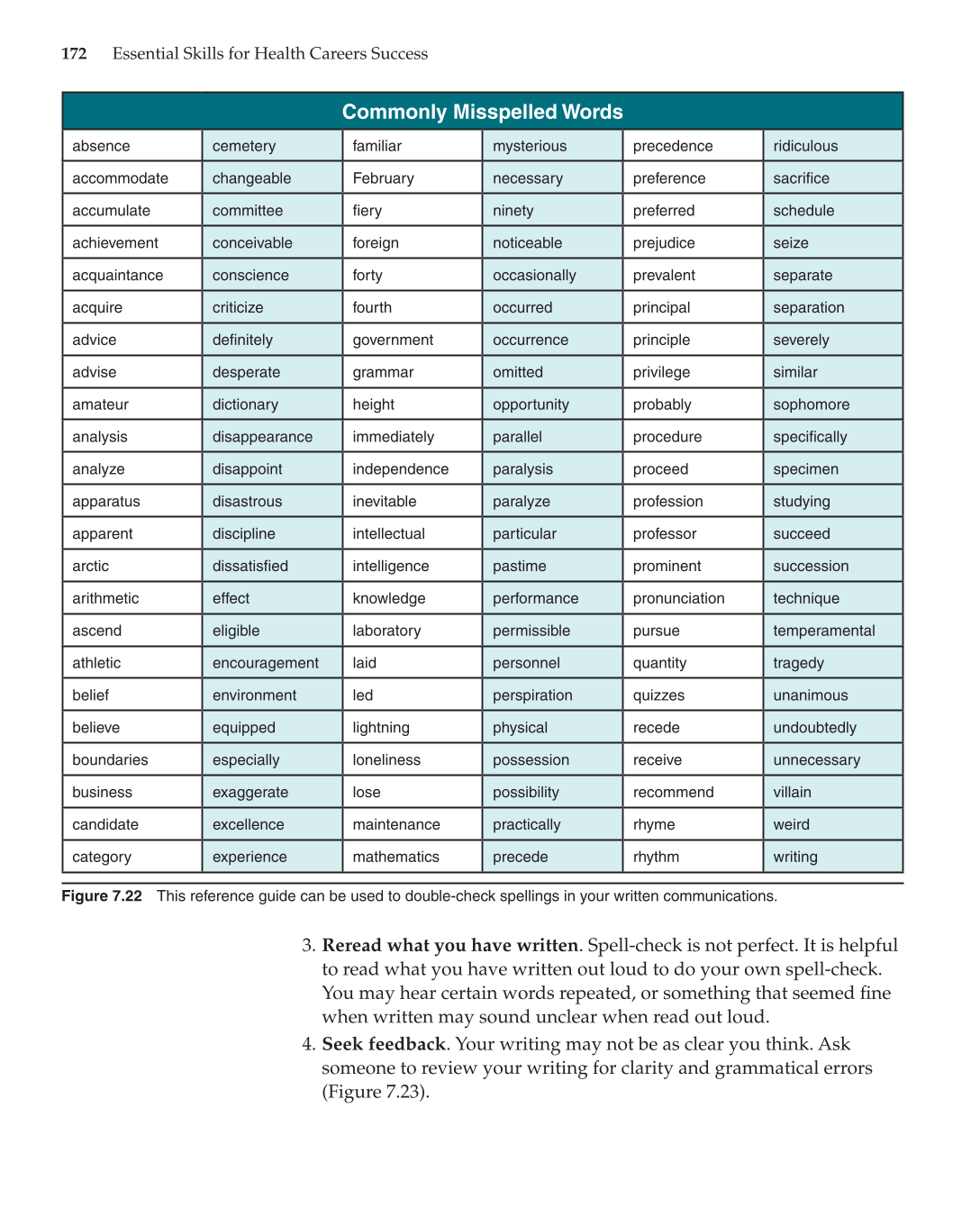 Essential Skills for Health Career Success, 1st Edition page 172
