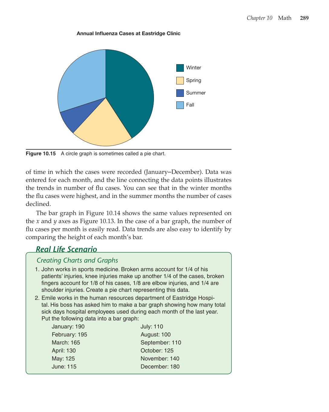 Essential Skills for Health Career Success, 1st Edition page 289