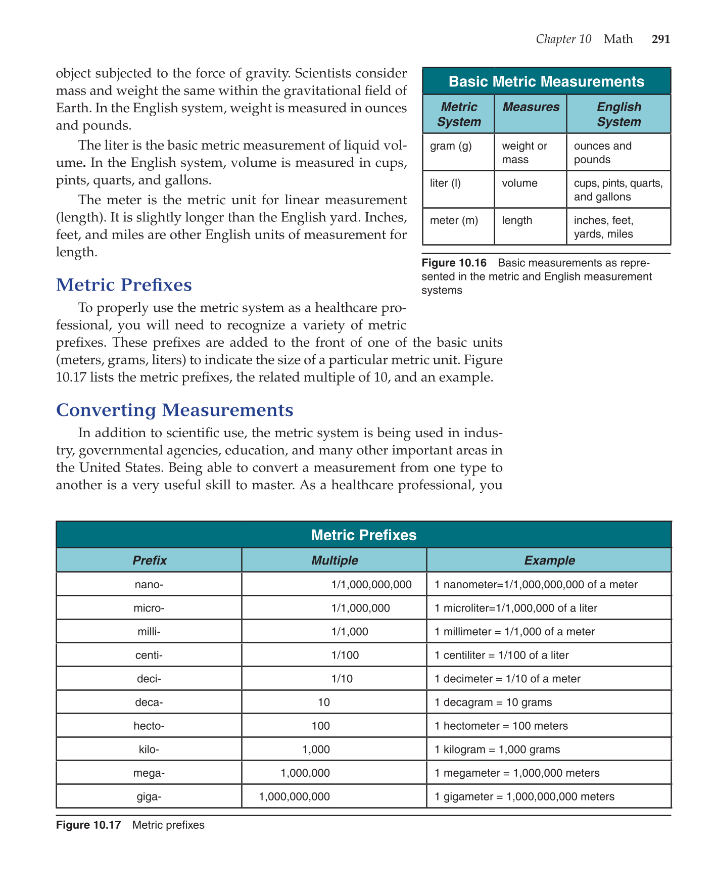 Essential Skills for Health Career Success, 1st Edition page 291