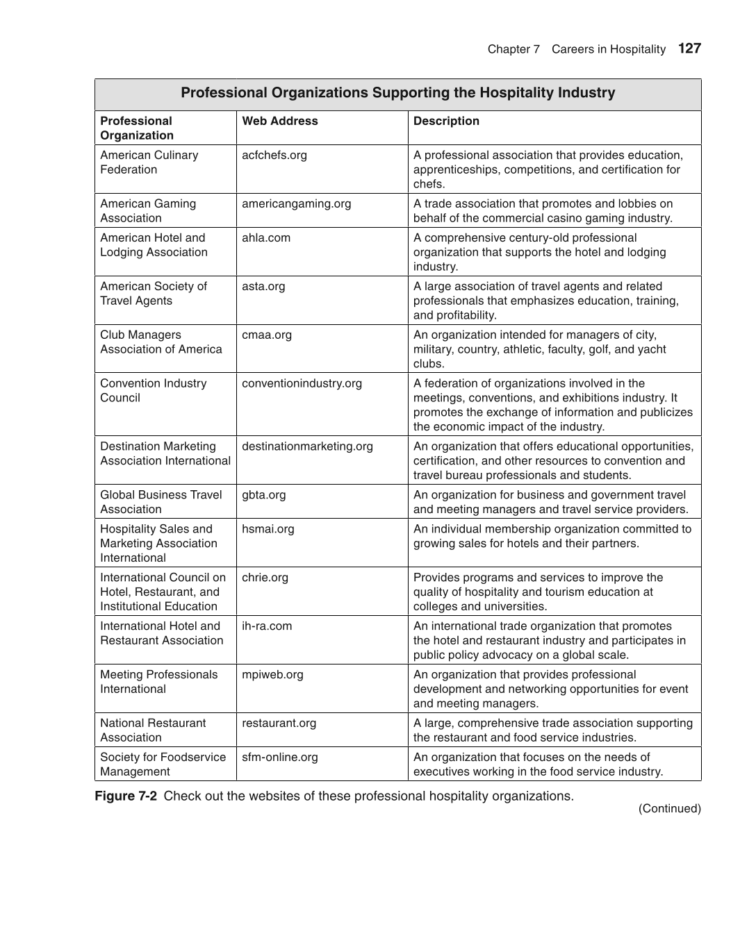 Foundations of Family and Consumer Sciences: Careers Serving Individuals, Families, and Communities, 2nd Edition page 127