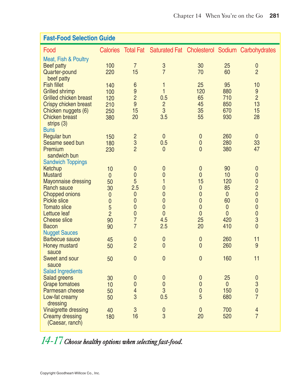 Adventures in Food and Nutrition!, 5th Edition page 281