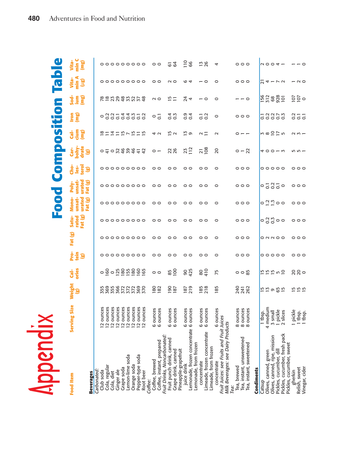 Adventures in Food and Nutrition!, 5th Edition page 480