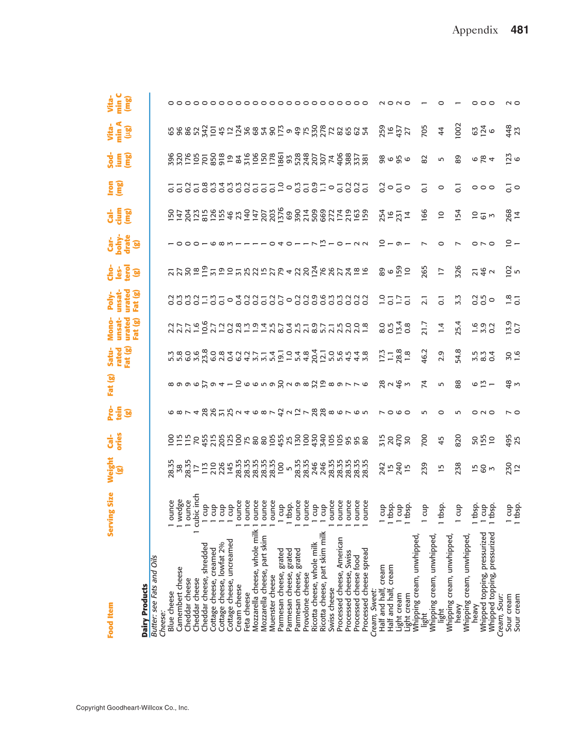Adventures in Food and Nutrition!, 5th Edition page 481