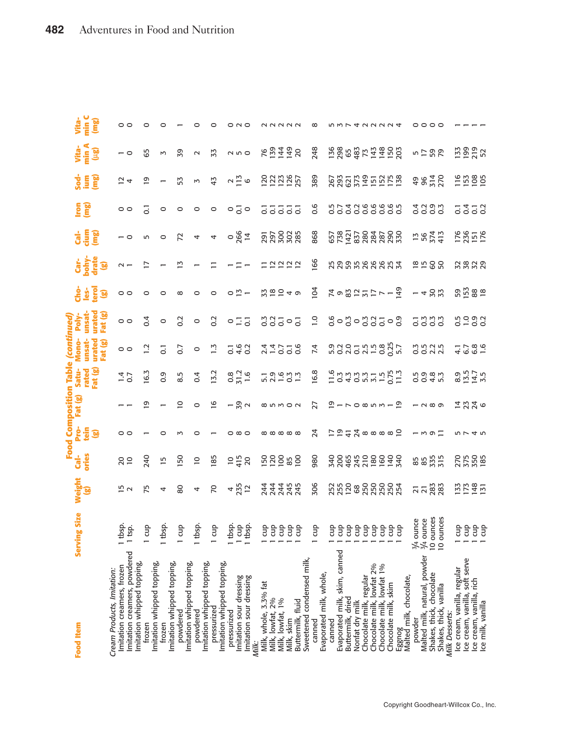 Adventures in Food and Nutrition!, 5th Edition page 482
