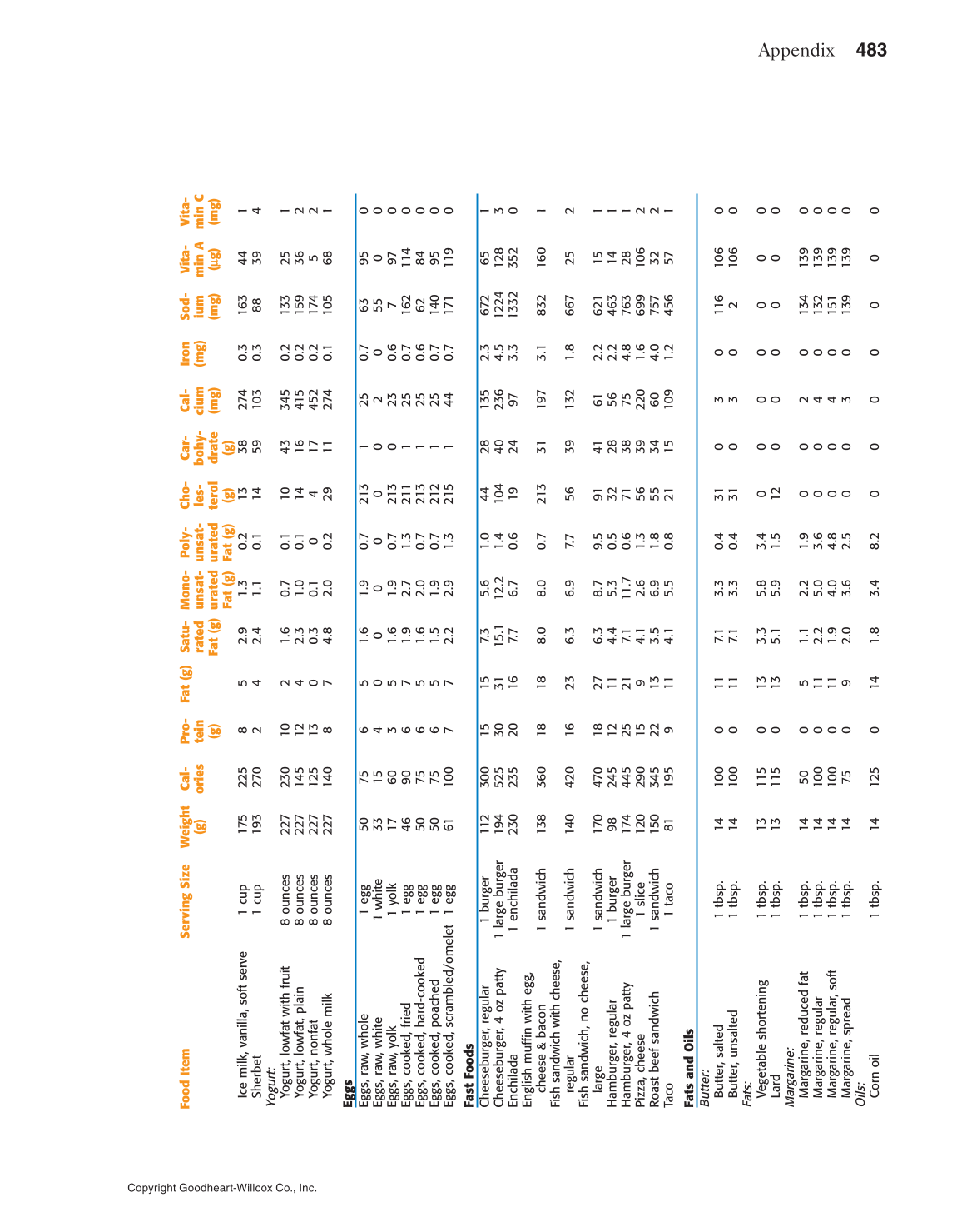 Adventures in Food and Nutrition!, 5th Edition page 483