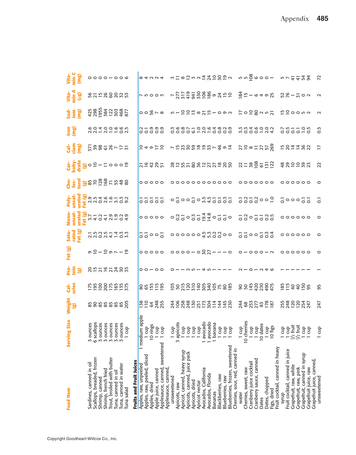Adventures in Food and Nutrition!, 5th Edition page 485