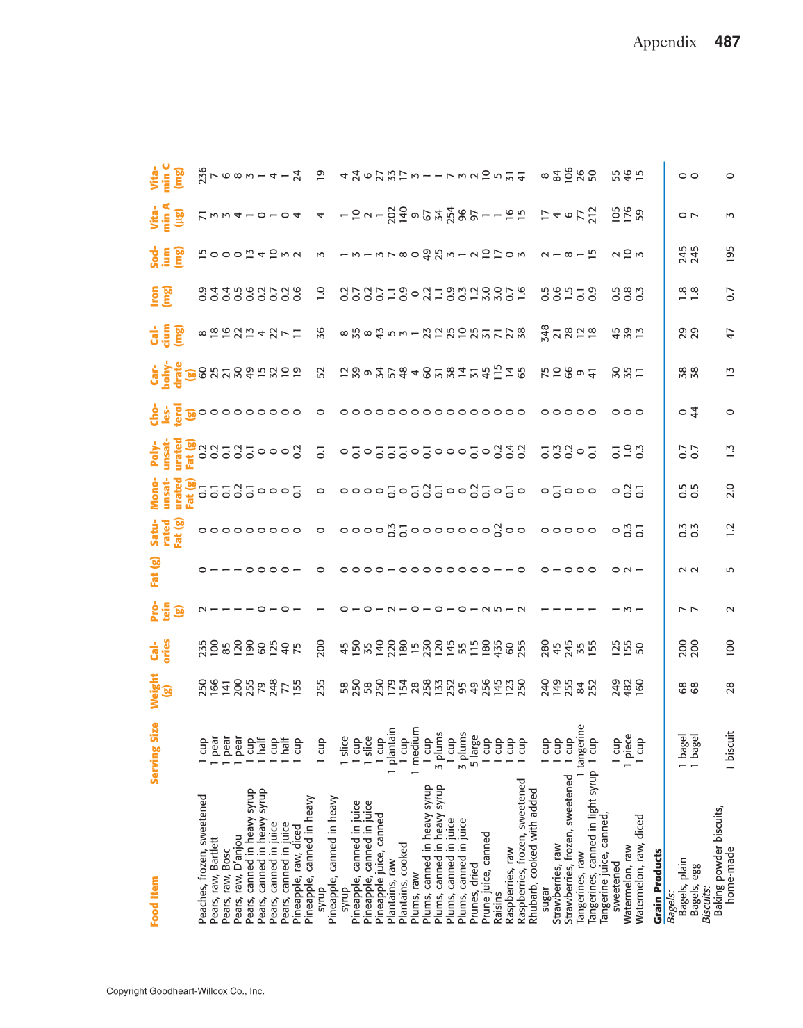 Adventures in Food and Nutrition!, 5th Edition page 487