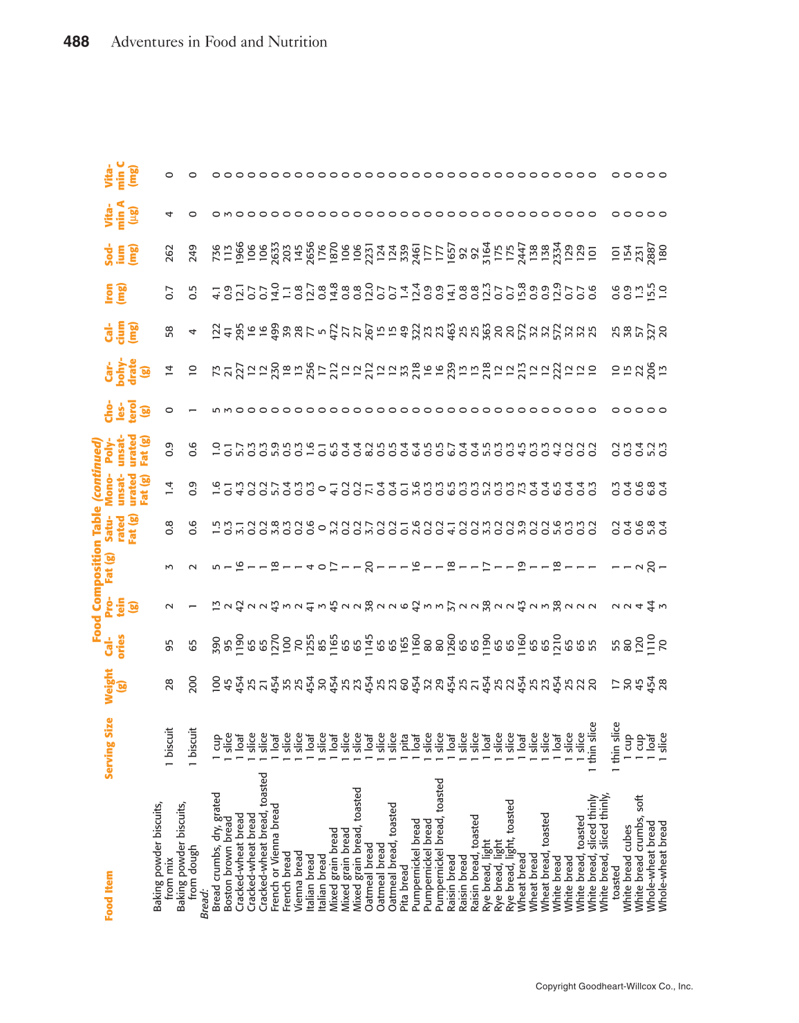 Adventures in Food and Nutrition!, 5th Edition page 488