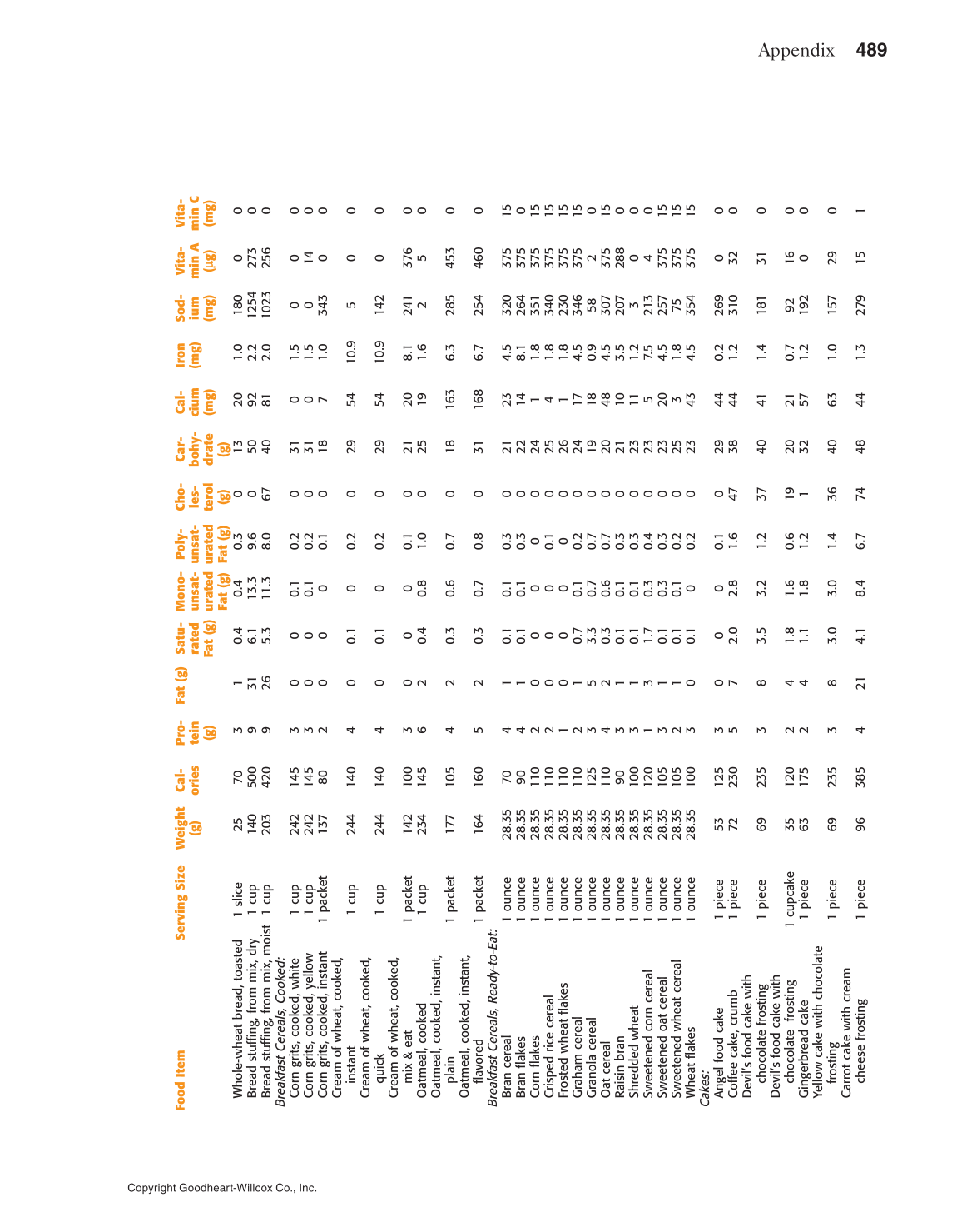 Adventures in Food and Nutrition!, 5th Edition page 489