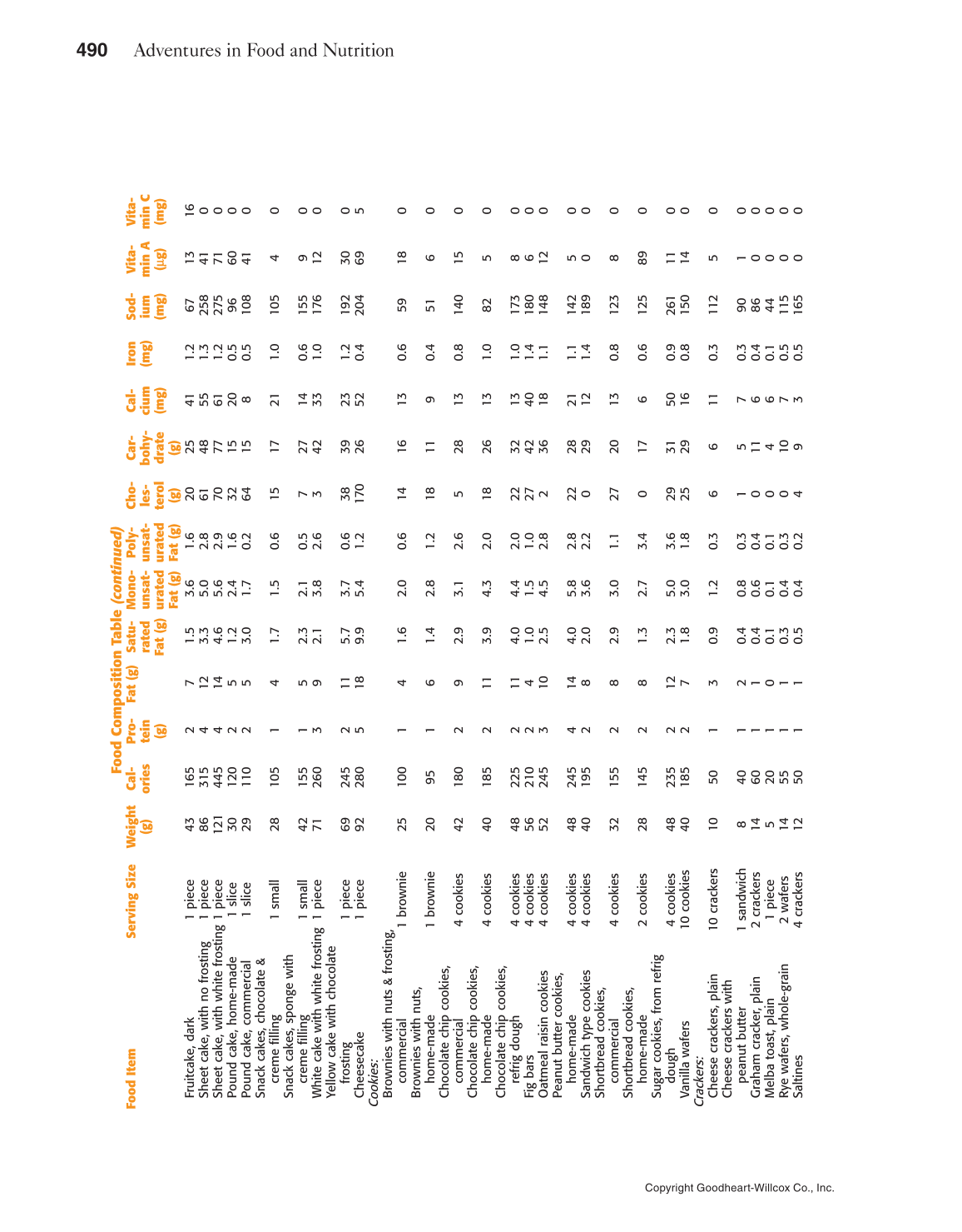 Adventures in Food and Nutrition!, 5th Edition page 490