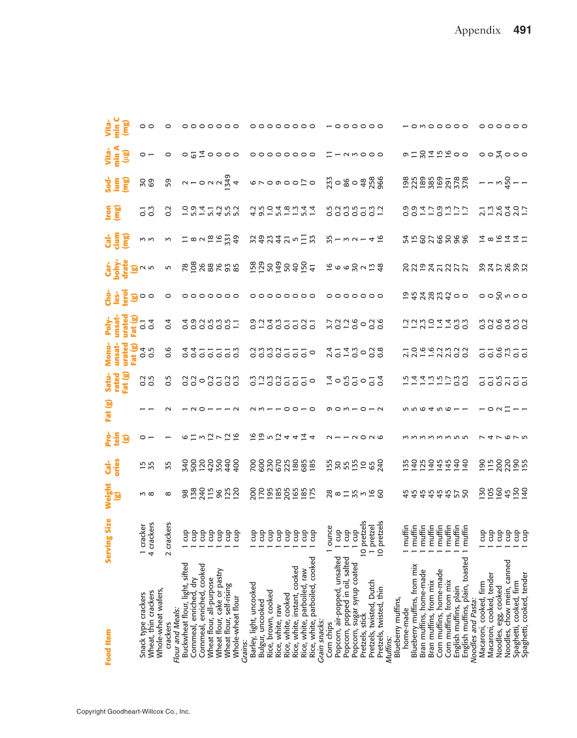 Adventures in Food and Nutrition!, 5th Edition page 491