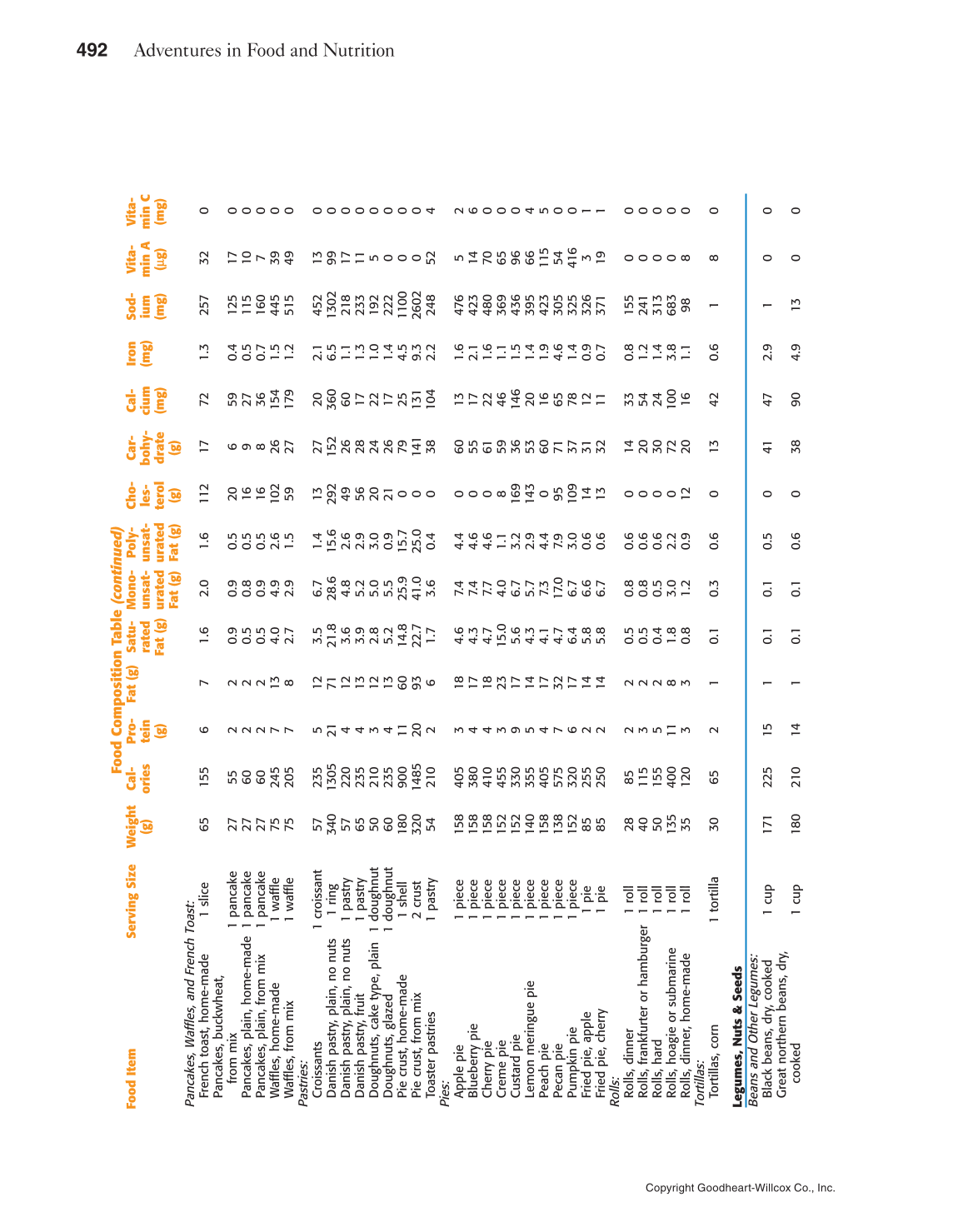 Adventures in Food and Nutrition!, 5th Edition page 492