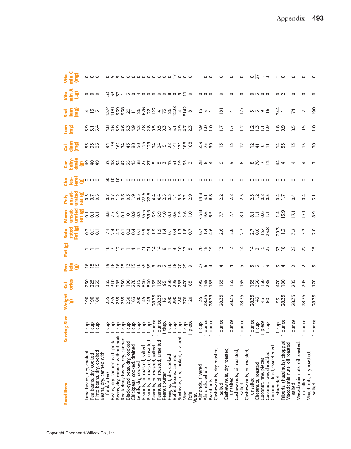 Adventures in Food and Nutrition!, 5th Edition page 493