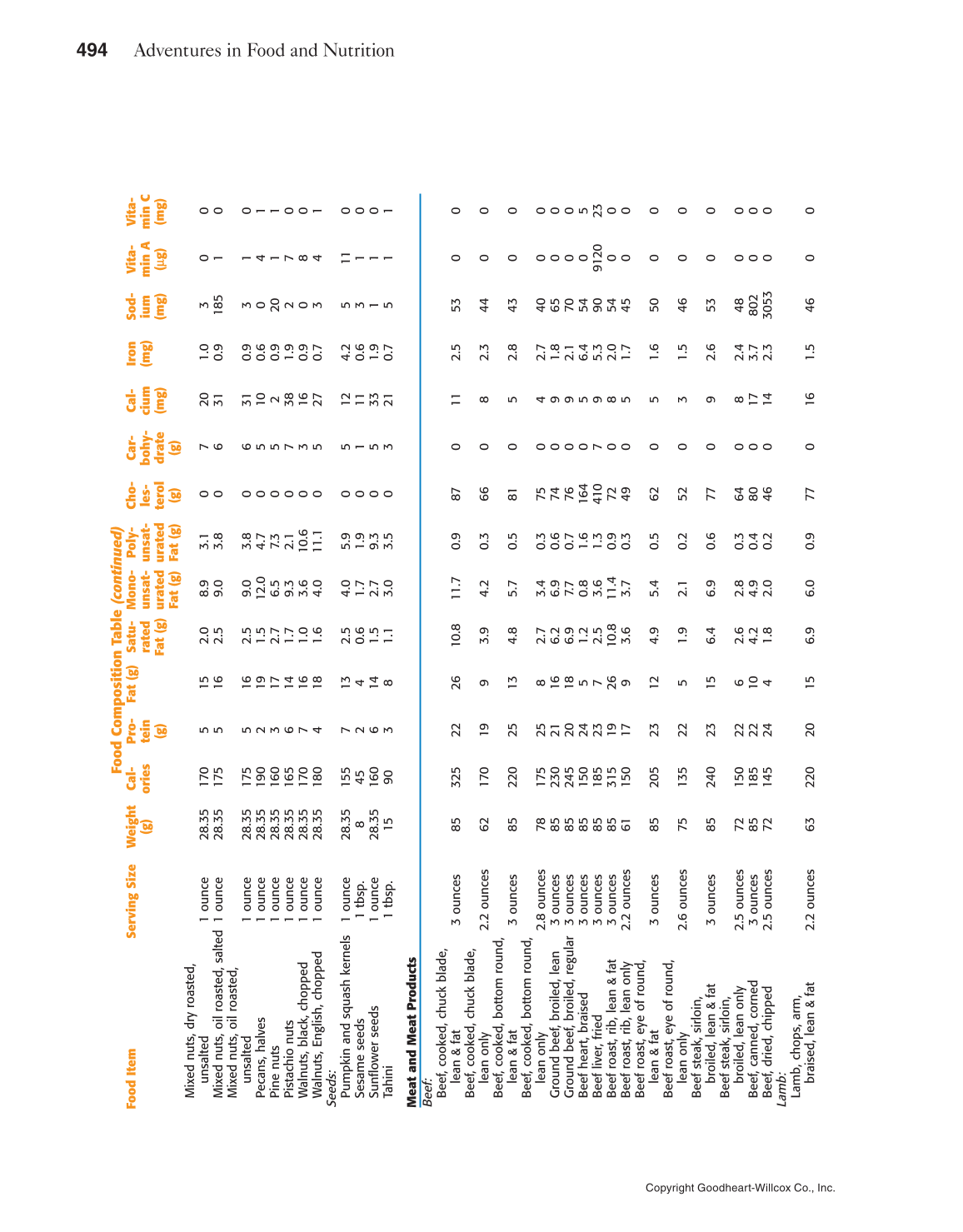 Adventures in Food and Nutrition!, 5th Edition page 494
